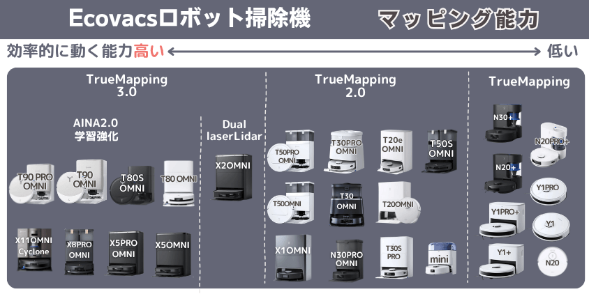 エコバックス全体　マッピング能力