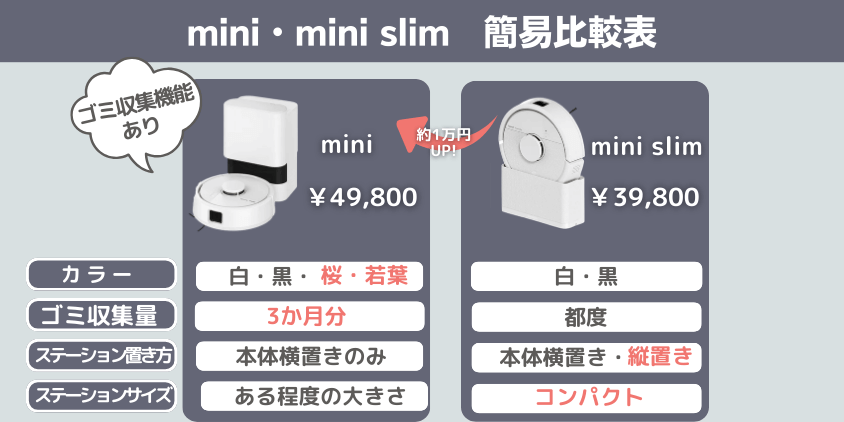 ルンバ mini mini slim 比較