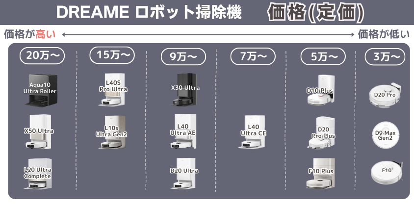 ドリーミー ロボット掃除機 価格
