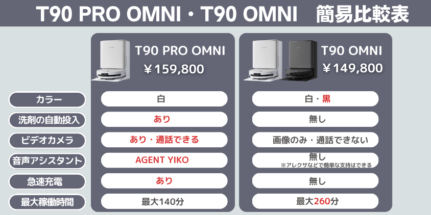 エコバックス　T90PRO OMNI T90OMNI　比較