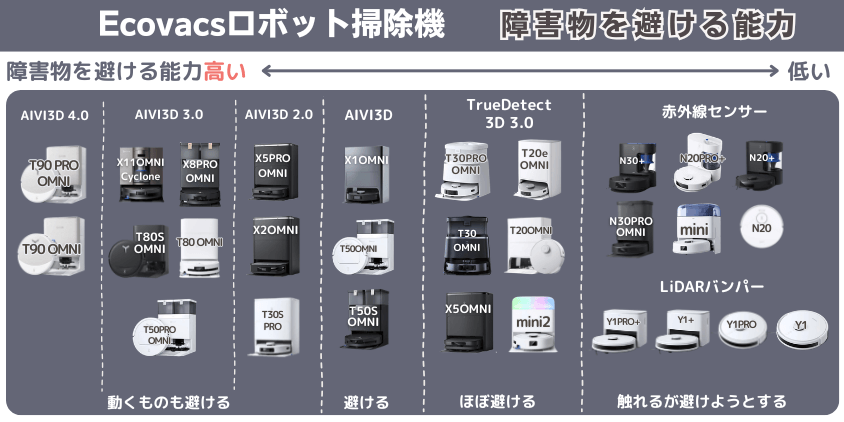 エコバックス 障害物を避ける機能
