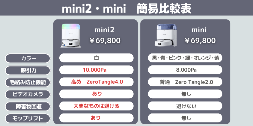 エコバックス mini2 mini 比較