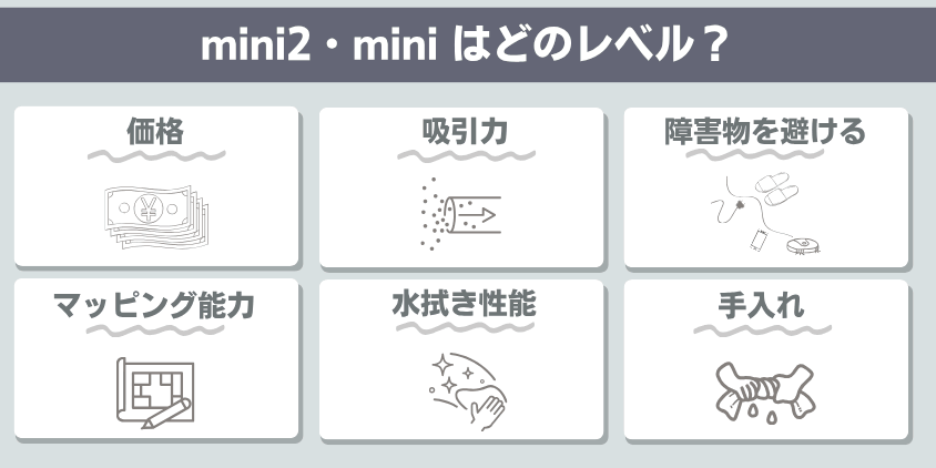 エコバックス miniシリーズ 機能レベル