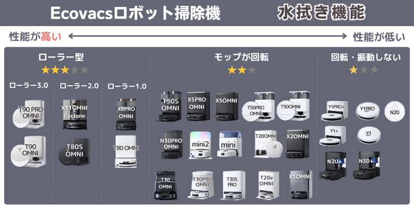 エコバックス 水拭き機能
