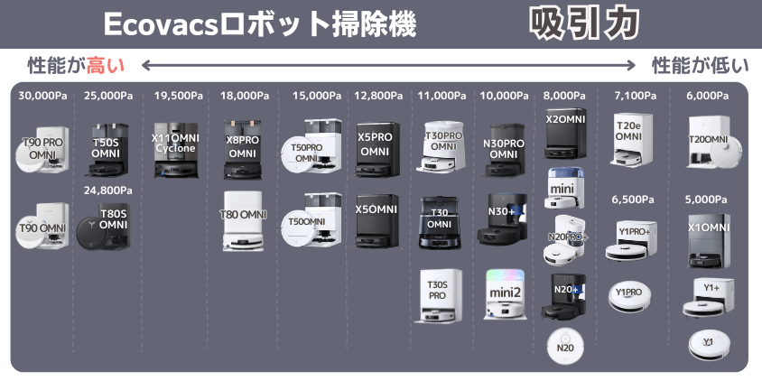 エコバックス 吸引力
