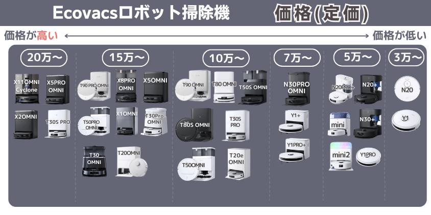 エコバックス 価格