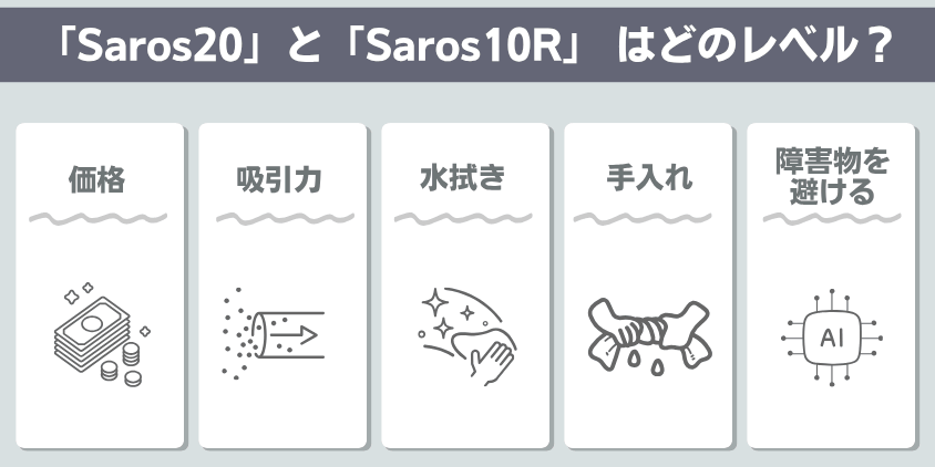 ロボロック　Saros20　Saros10R 機能レベル