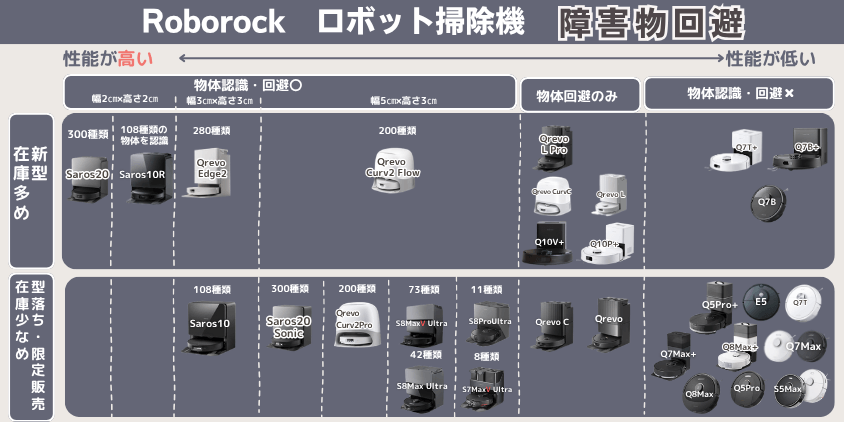 ロボロック　全比較　障害物回避