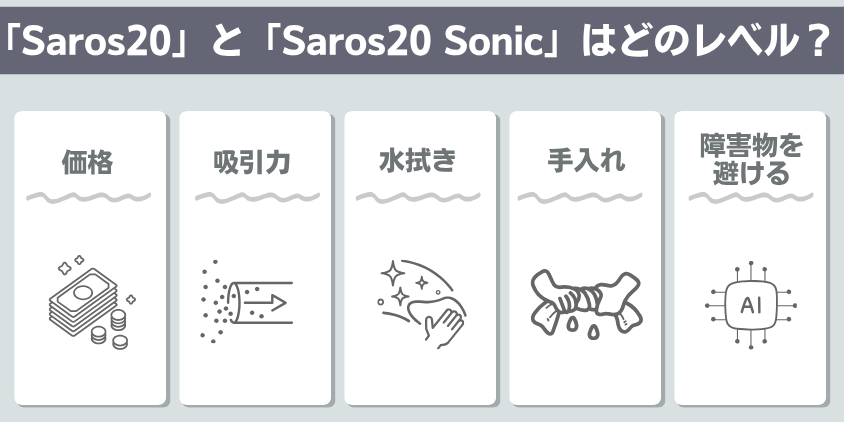 ロボロック　Saros20　Saros20Sonic　機能レベル
